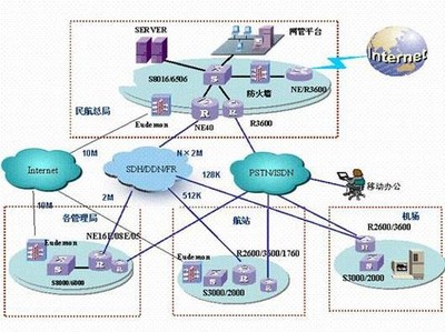 民航信息安全管理與測(cè)評(píng)中心 構(gòu)筑航空業(yè)網(wǎng)絡(luò)安全防線，提供專(zhuān)業(yè)信息咨詢(xún)服務(wù)