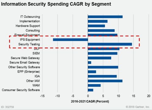 谷歌母公司Alphabet旗下新品“Backstory”亮相，正式進軍網絡安全咨詢領域