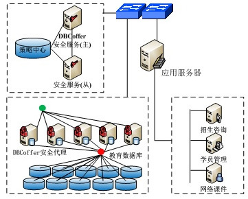 構建企業網絡安全防護體系 專業信息咨詢解決方案