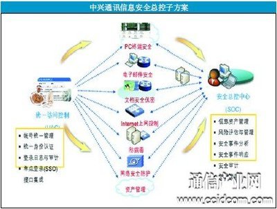 中興通訊助力企業信息化“華麗轉身” 以網絡安全為基，重塑制造新生態