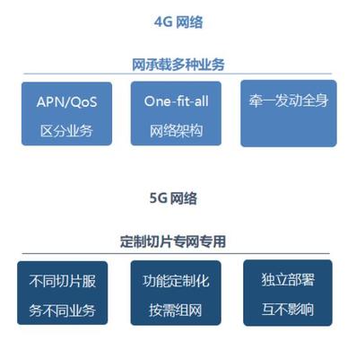 5G賦能智慧工廠 工業(yè)4.0時代的網(wǎng)絡(luò)安全挑戰(zhàn)與信息咨詢