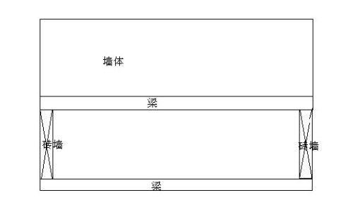 房屋結(jié)構(gòu)補(bǔ)強(qiáng)方案建議