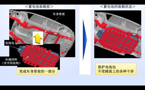 純電動(dòng)汽車(chē)鋰電池 如何通過(guò)結(jié)構(gòu)補(bǔ)強(qiáng)實(shí)現(xiàn)“硬核安全”