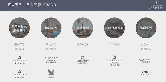 萬華生態新家裝與黃龍酒店管理集團簽署戰略合作，布局“國資酒管”戰略再落關鍵一子